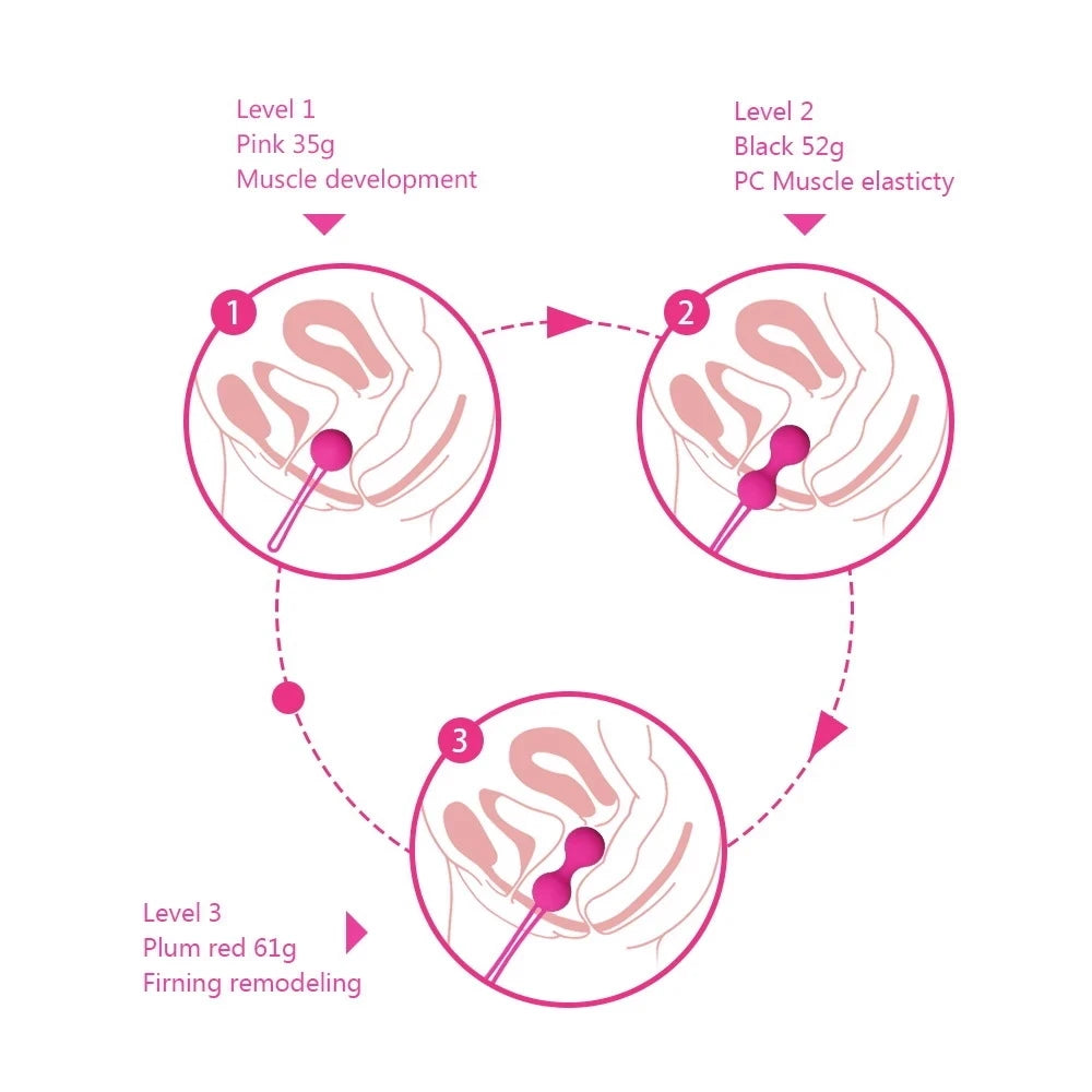 Vaginal Chinese Balls