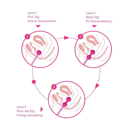 Vaginal Chinese Balls